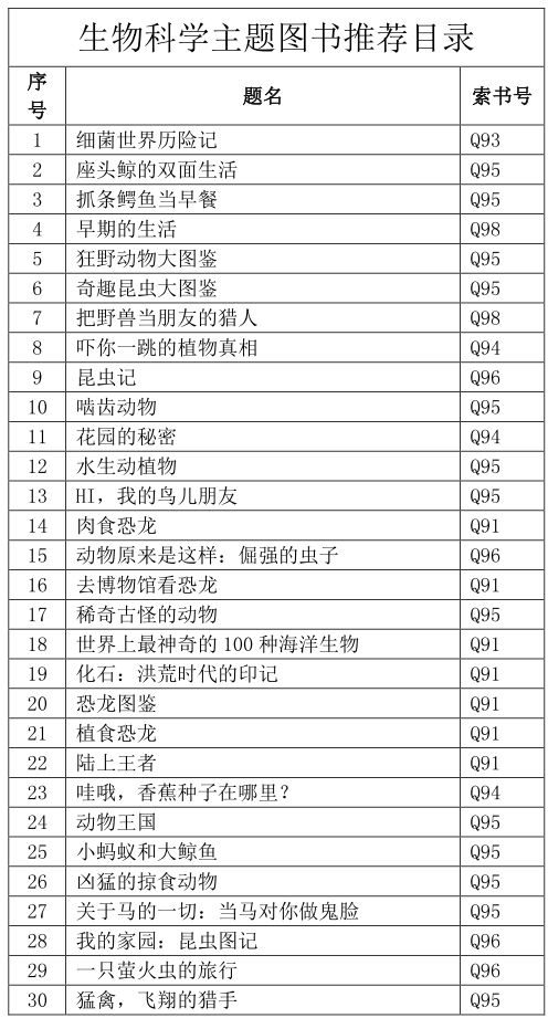 生物一本图书目录概览