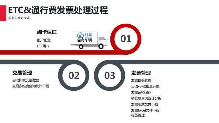 银行出具ETC发票的相关流程及注意事项