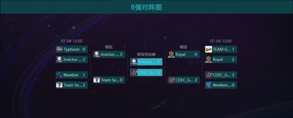 DOTA2国内阵容，英雄集结，荣耀绽放