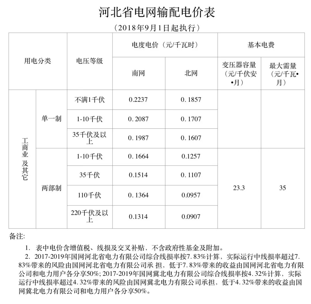 河北发电电价执行文件详解