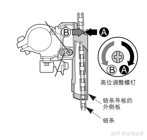 拆解变速指拨，深入了解自行车变速系统的核心机制