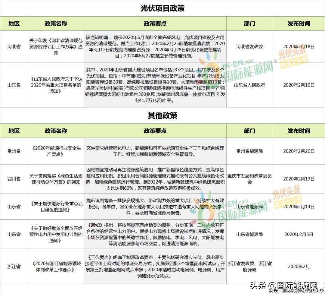 国家光伏扶贫政策文件号及其深远影响