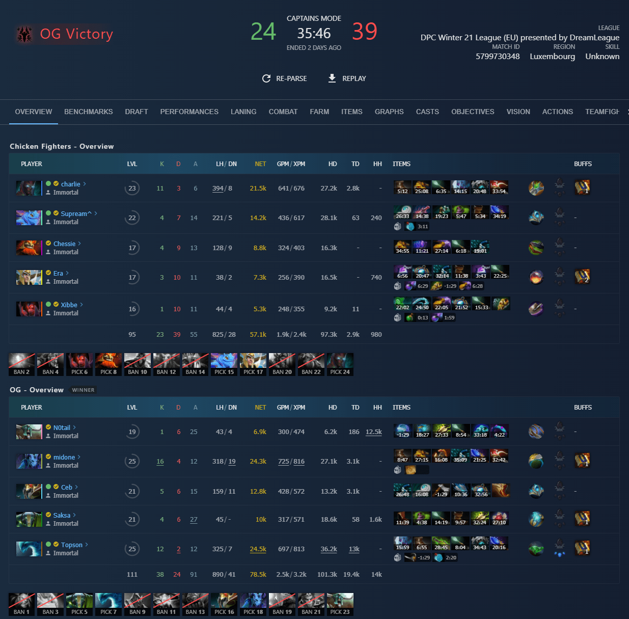 DOTA 6 刺客阵容搭配攻略