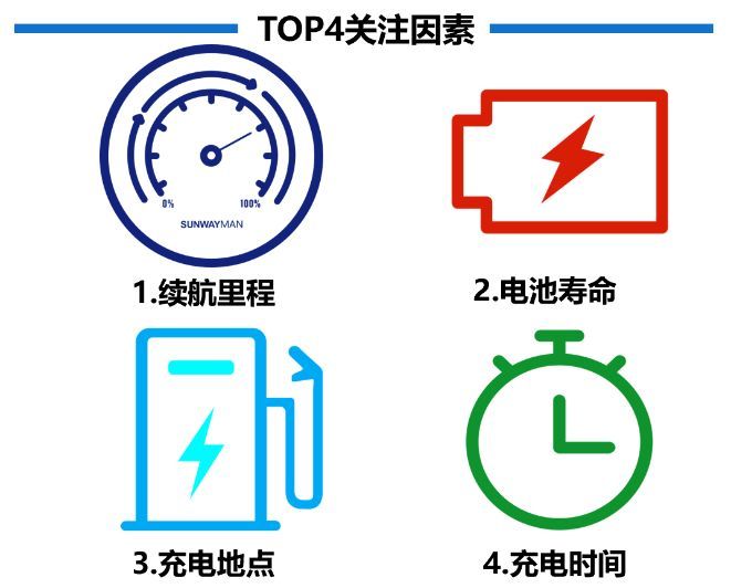 探究亏电现象与图标设计的重要性