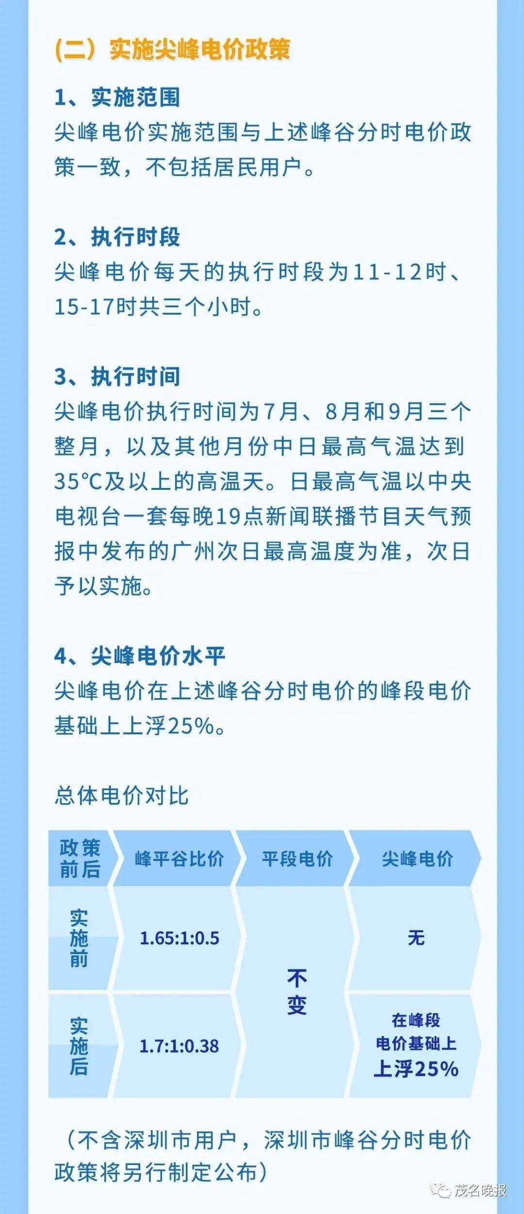 电价优惠政策文件解读与实施探讨