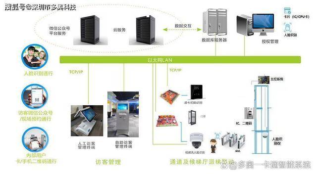 自动门多功能门警系统，智能化安全管理的先锋