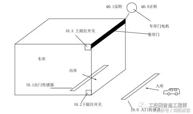 车库自动门遥控距离研究，影响因素与实际应用探讨