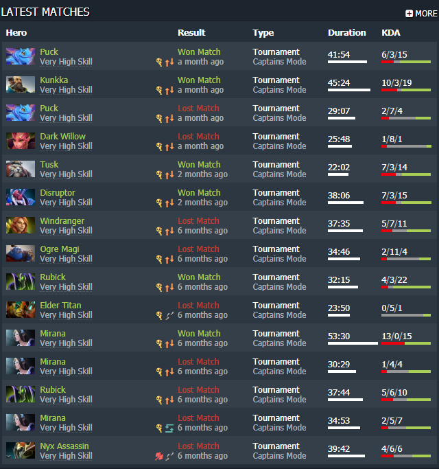 DOTA2各队最新阵容概览