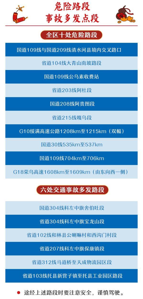 事故路段图标的重要性及其运用