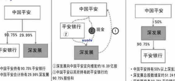 平安银行购销发票管理优化研究