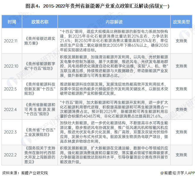 贵州能源文件，解读与前瞻