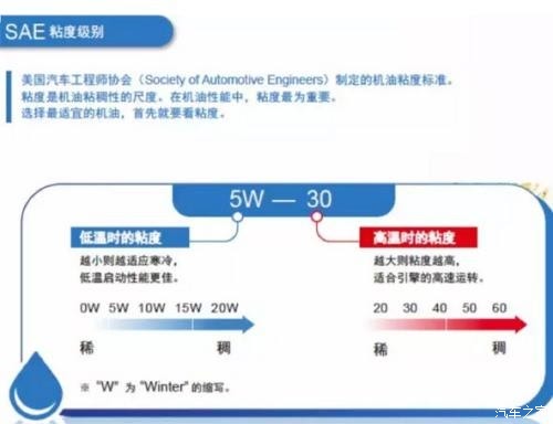 别克机油图标，揭示其重要性及其相关解析