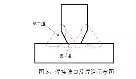 金属蹄脚带膨胀孔位的应用与特性