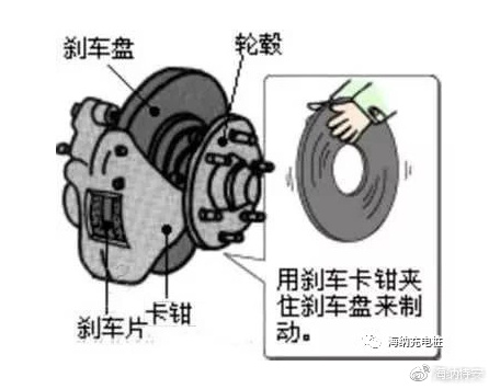 拆解禧玛诺刹车，深度了解刹车系统的构造与原理