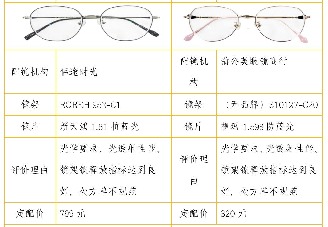 如何辨别无效防蓝光镜片的真假？