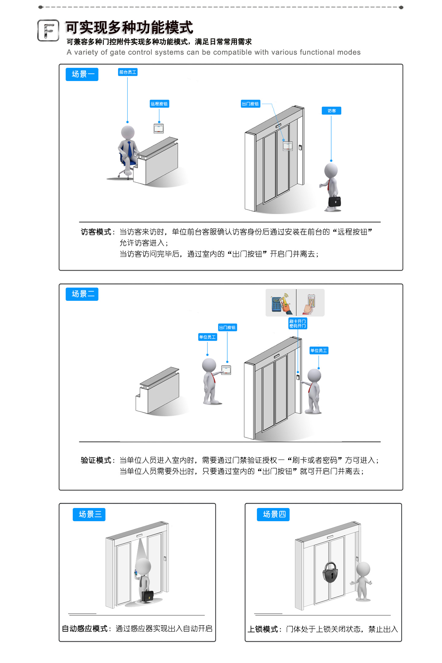 松下自动门安装说明书