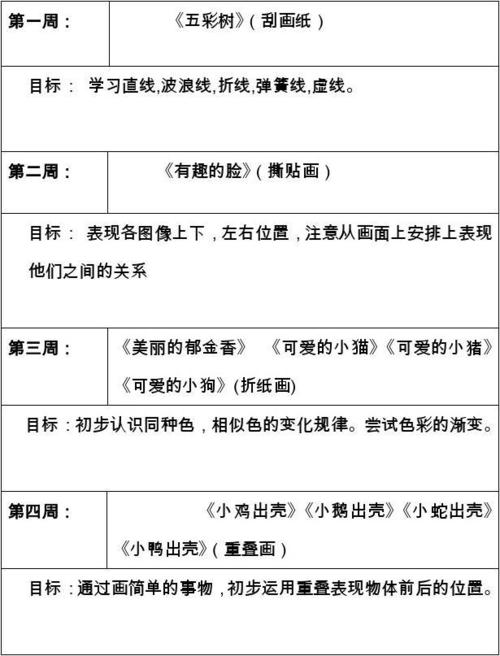 小班美术课详案