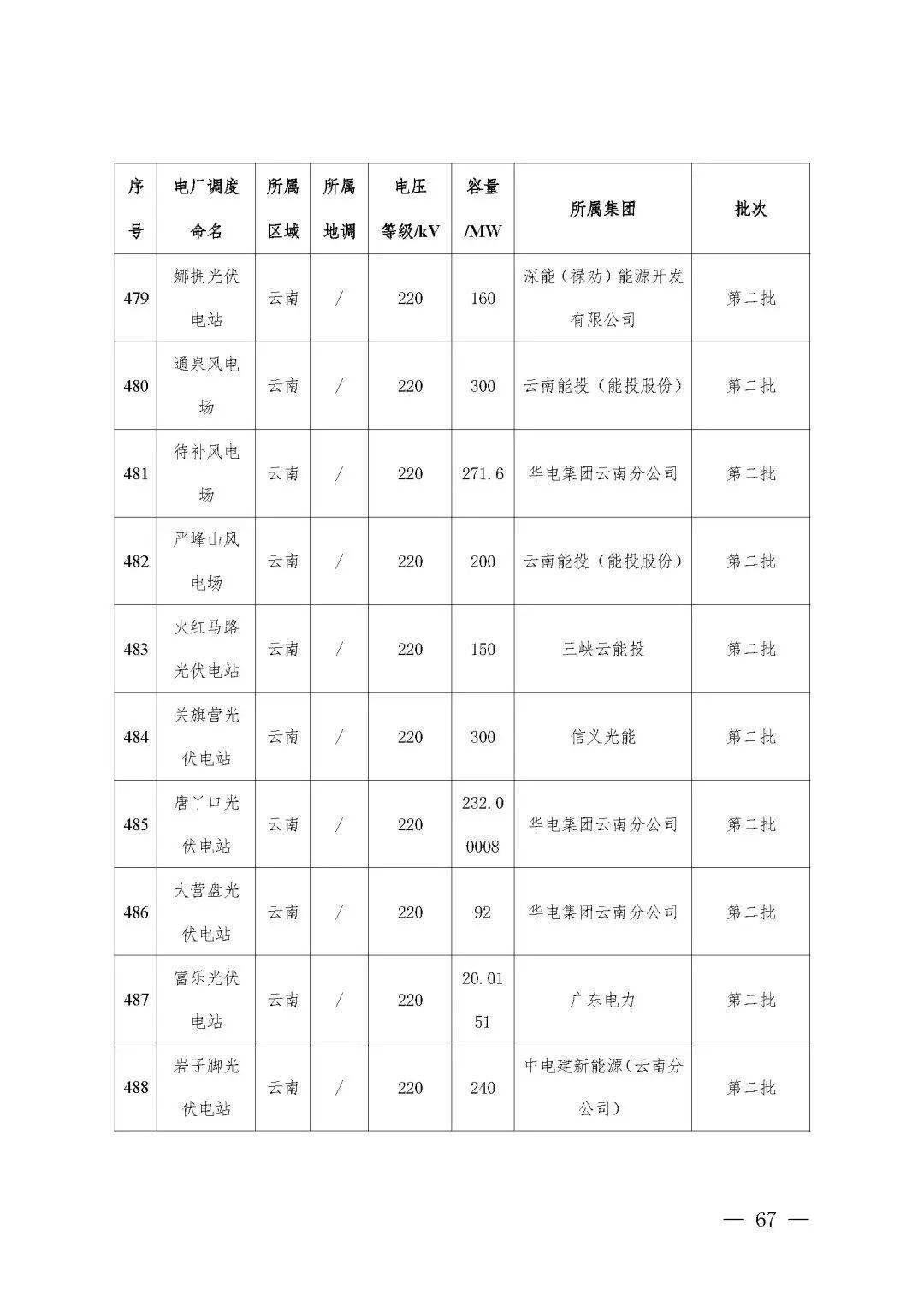 分布式光伏电价文件，探索与实践