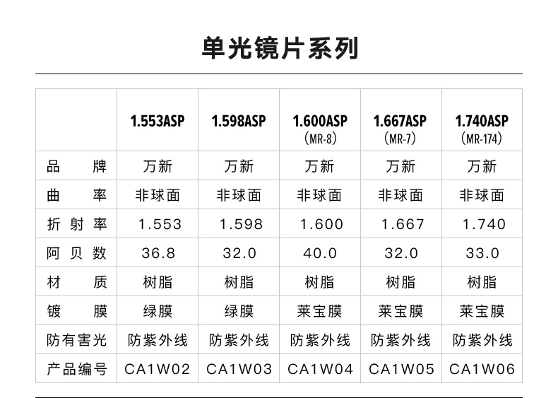 万新镜片怎么辨别真假——全方位指南