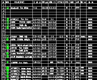 苗木品种表格及其应用