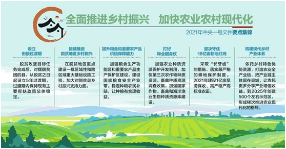 辽宁扶贫新文件，推动脱贫攻坚与乡村振兴有效衔接