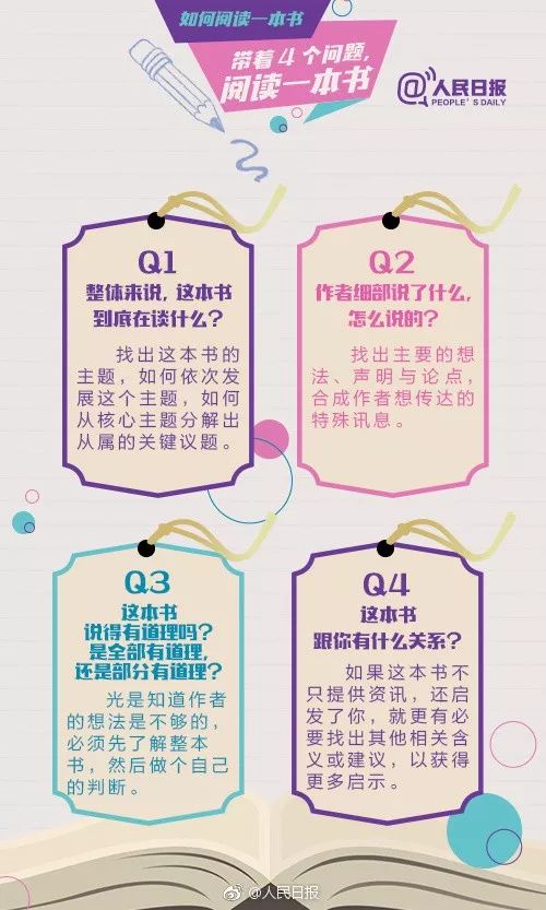 如何高效阅读一本书
