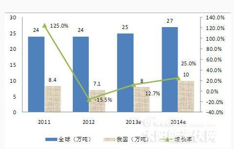 湖北省光伏产业政策的深度解读与前景展望