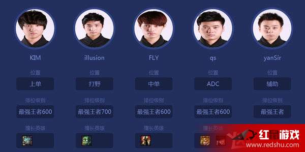 2017年LGD战队现在阵容深度解析