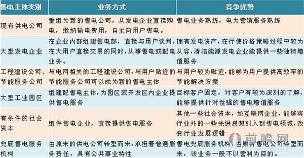 电改方案9号文件深度解读