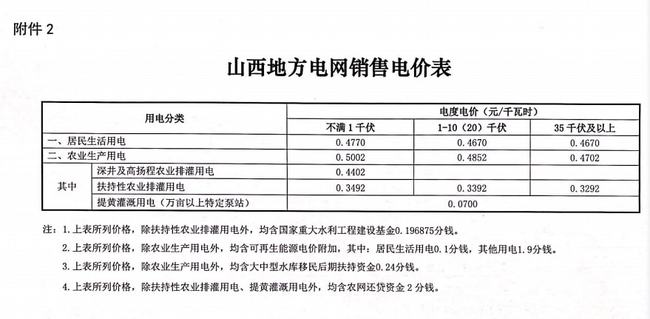 河南商业电价执行文件详解