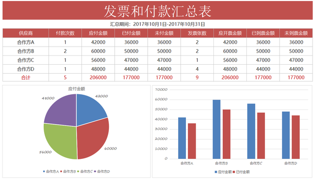 发票流水账样本详解