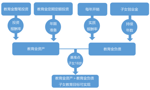 美术活动目标的重要性及其实现路径