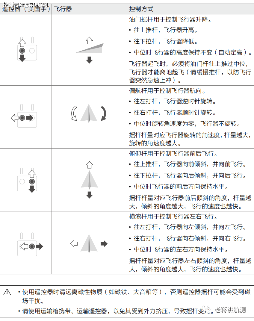 关于2.4G二通道飞机遥控器对频的探讨
