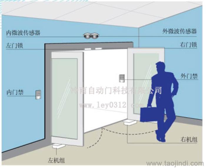 感应自动门不会关，原因解析与解决方案