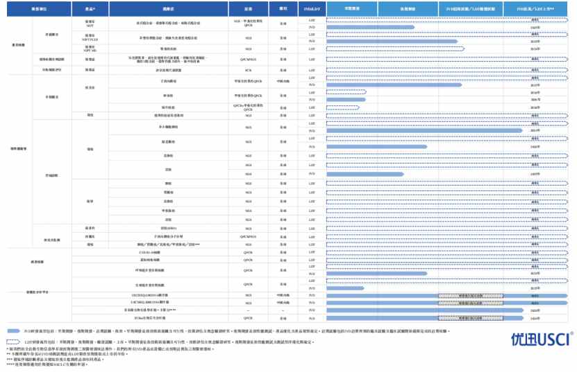正规版万年历的价格及其价值