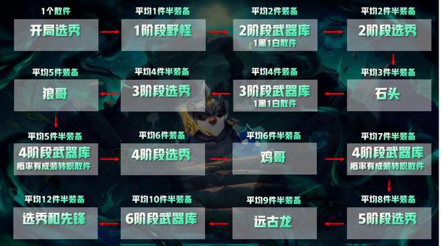 克隆模式阵容，重塑科技与战略的新纪元