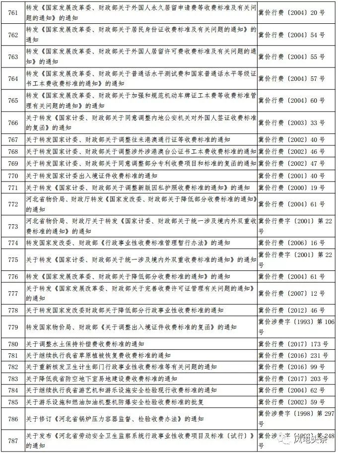 河北今年电价文件解读