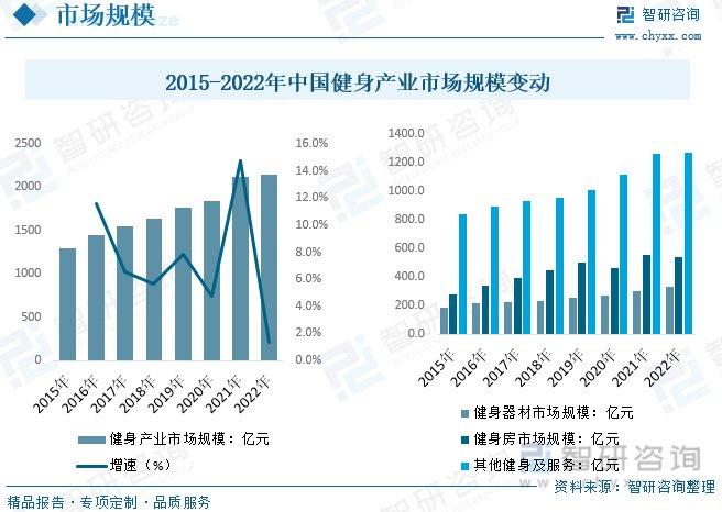 义乌健身价格，深度解析市场现状与未来趋势