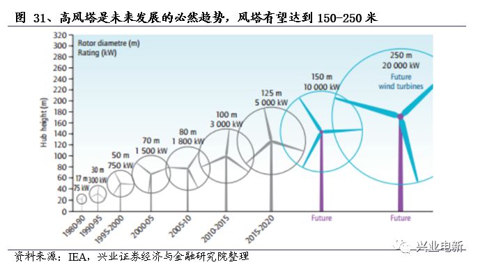 分散式风电支持性文件的重要性及其影响