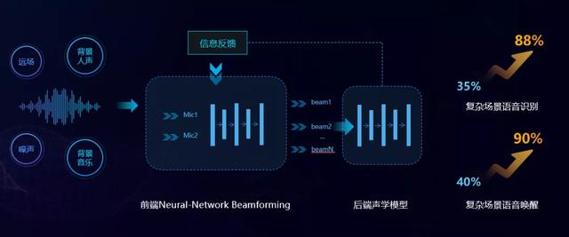 在线语音合成技术，未来智能交互的新篇章