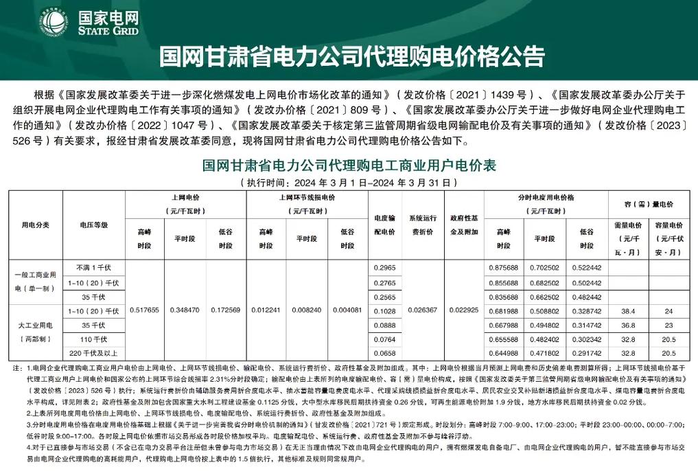 关于甘肃省最新电价文件的深度解读