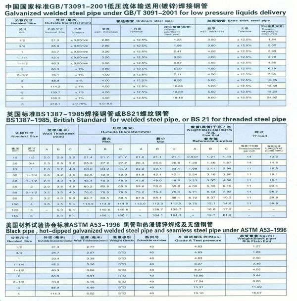 镀锌金属管的耐压性能及其应用探讨