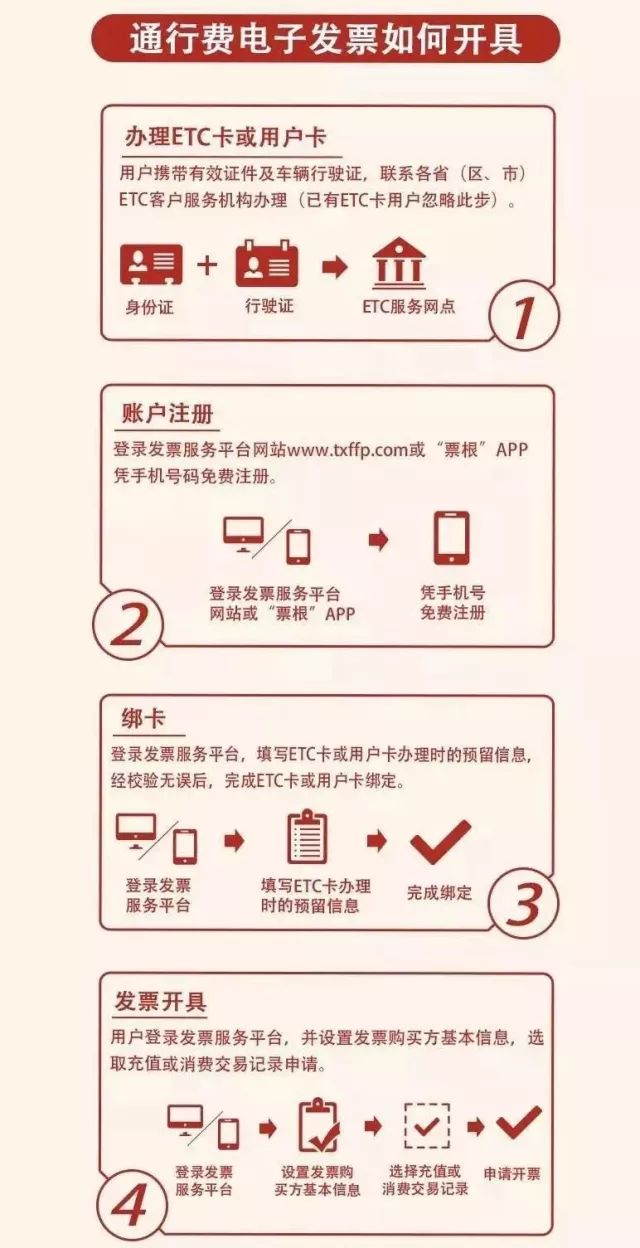 华夏银行 ETC 发票管理与服务优化探讨