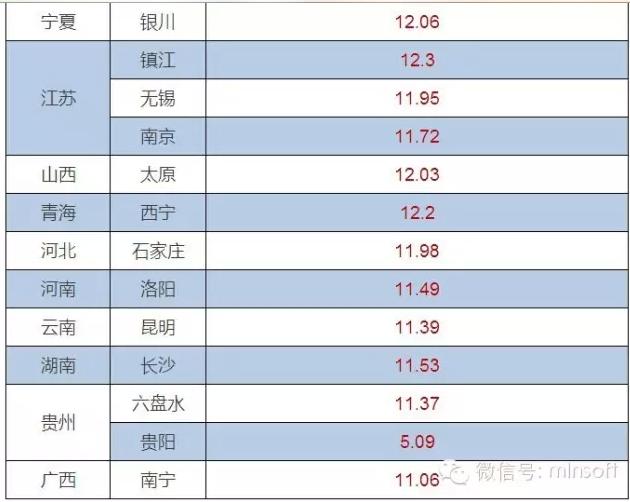分布式光伏政策文件解读