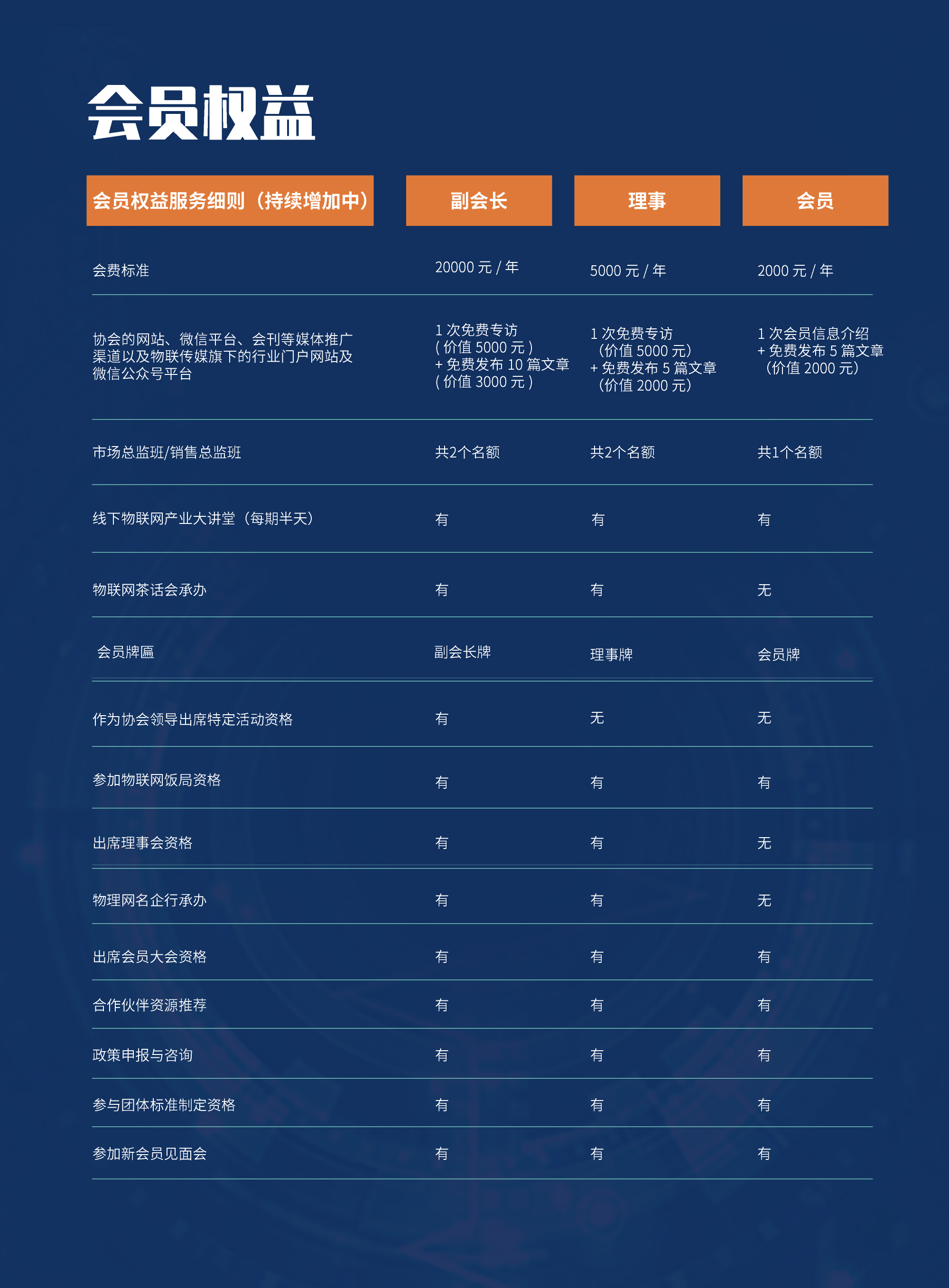 会员证的价格及其多重价值探讨