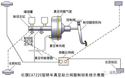 AVID油刹拆解，深入了解刹车系统的构造与工作原理